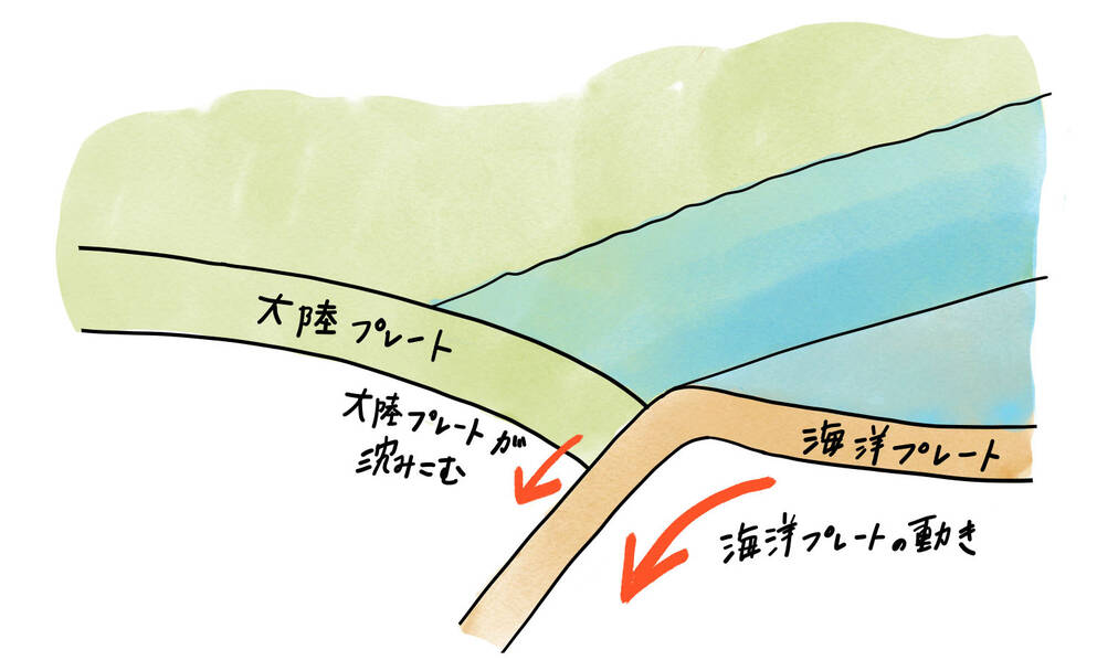 海溝型地震と直下型地震の違いは ゆれや被害の違い 起きる場所を地震のメカニズムから学ぼう Moshimo ストック